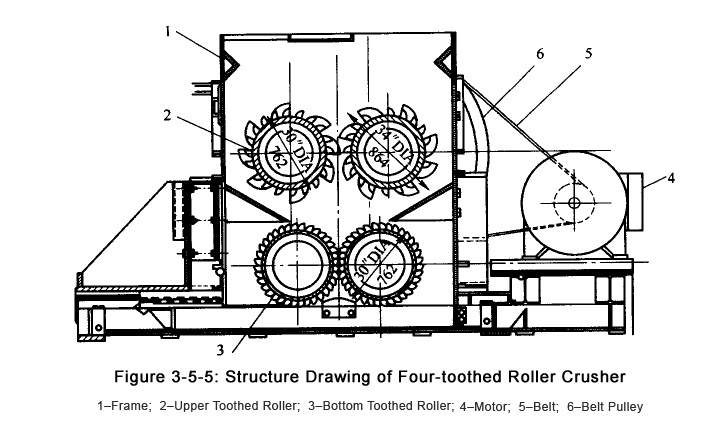 Four Roller Crusher