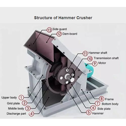 Hammer Crusher