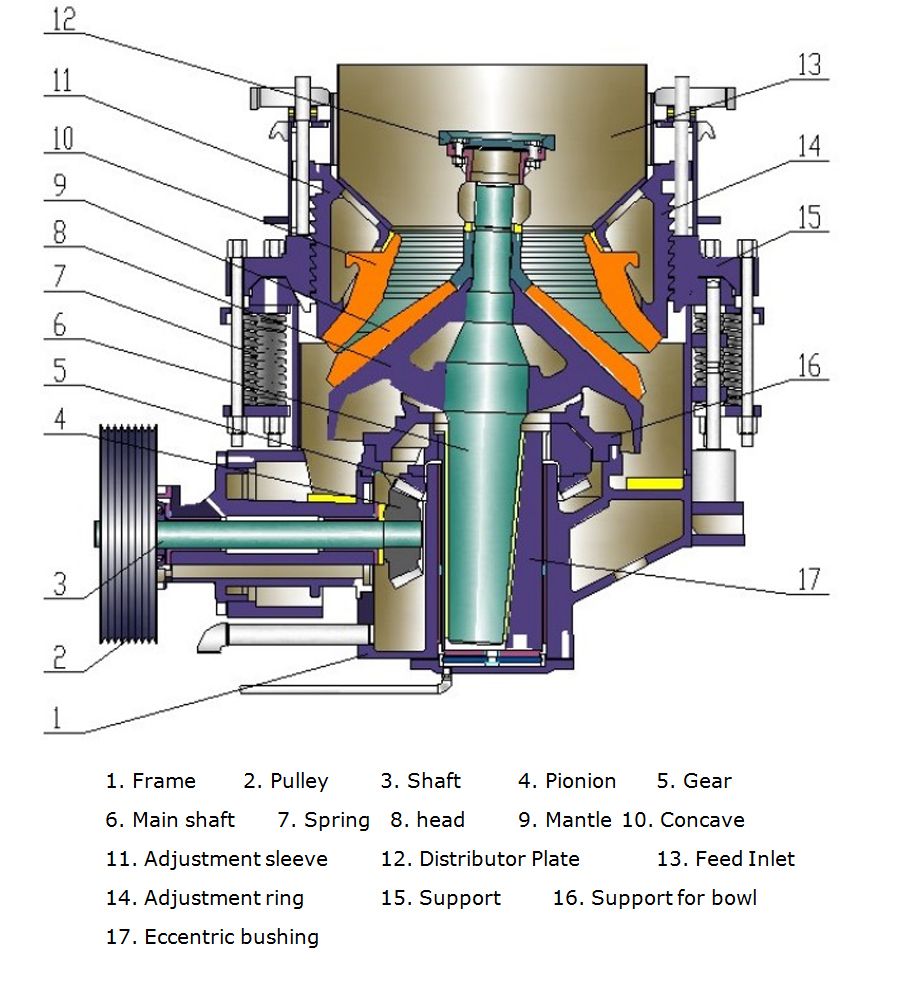 Spring Cone Crusher
